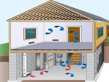 EZ Breathe House Diagram